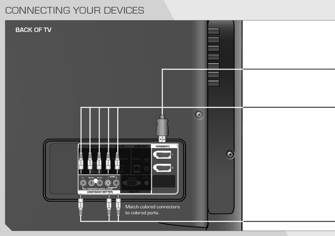 Vizio E3D320VX quick start Connecting Your Devices 