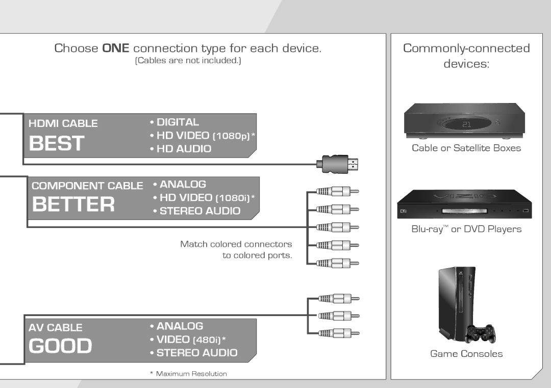 Vizio E3D320VX quick start Best 