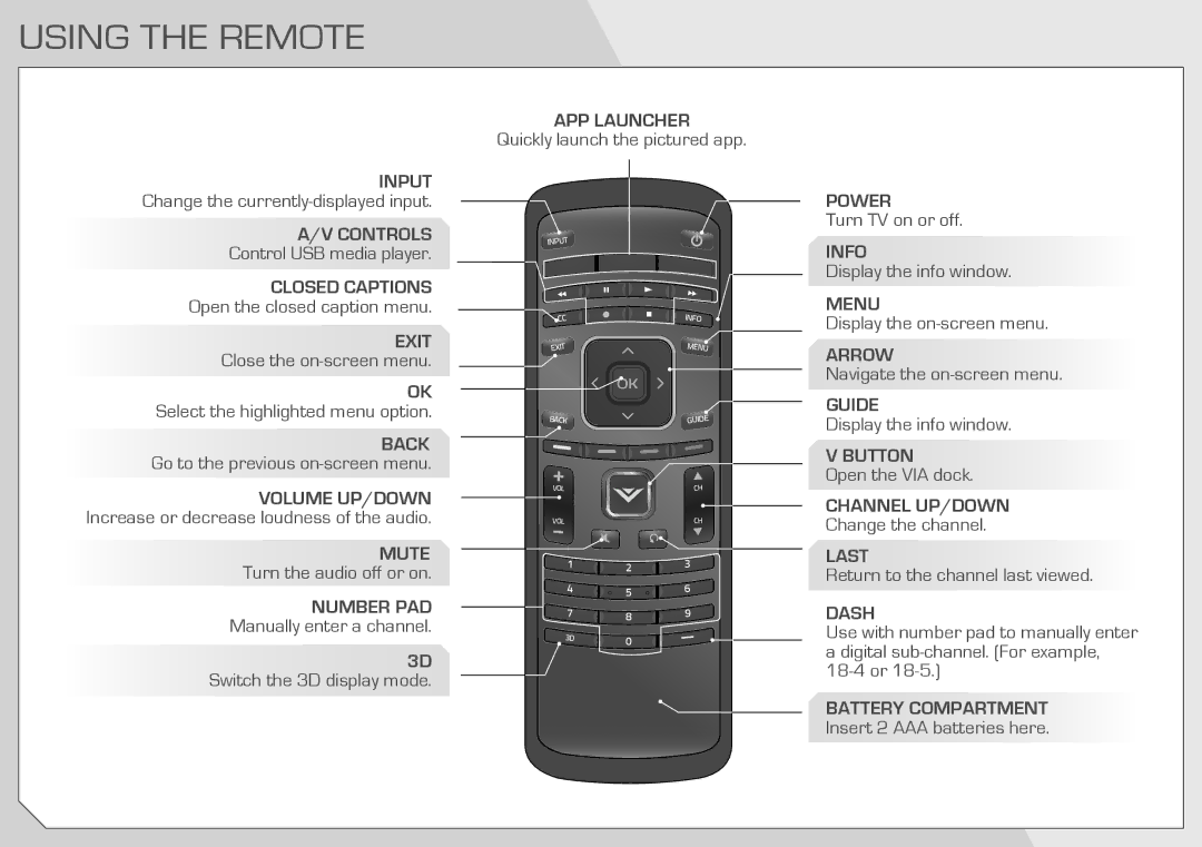 Vizio E3D320VX quick start Using the Remote, Controls 