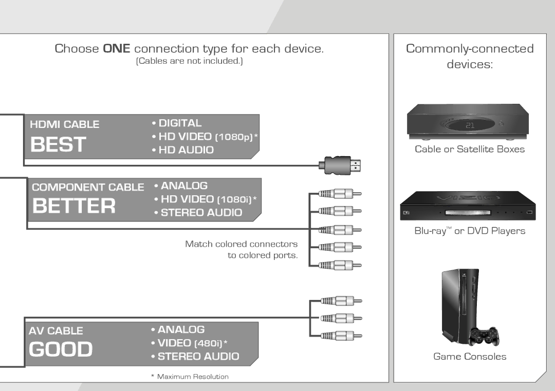 Vizio E3D470VX, E3D420VX manual Best 