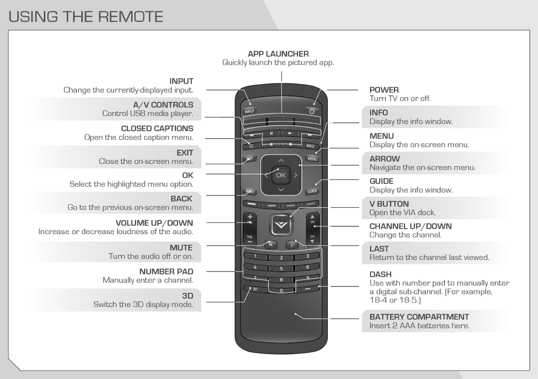 Vizio E3D420VX, E3D470VX manual Using the Remote, Back 