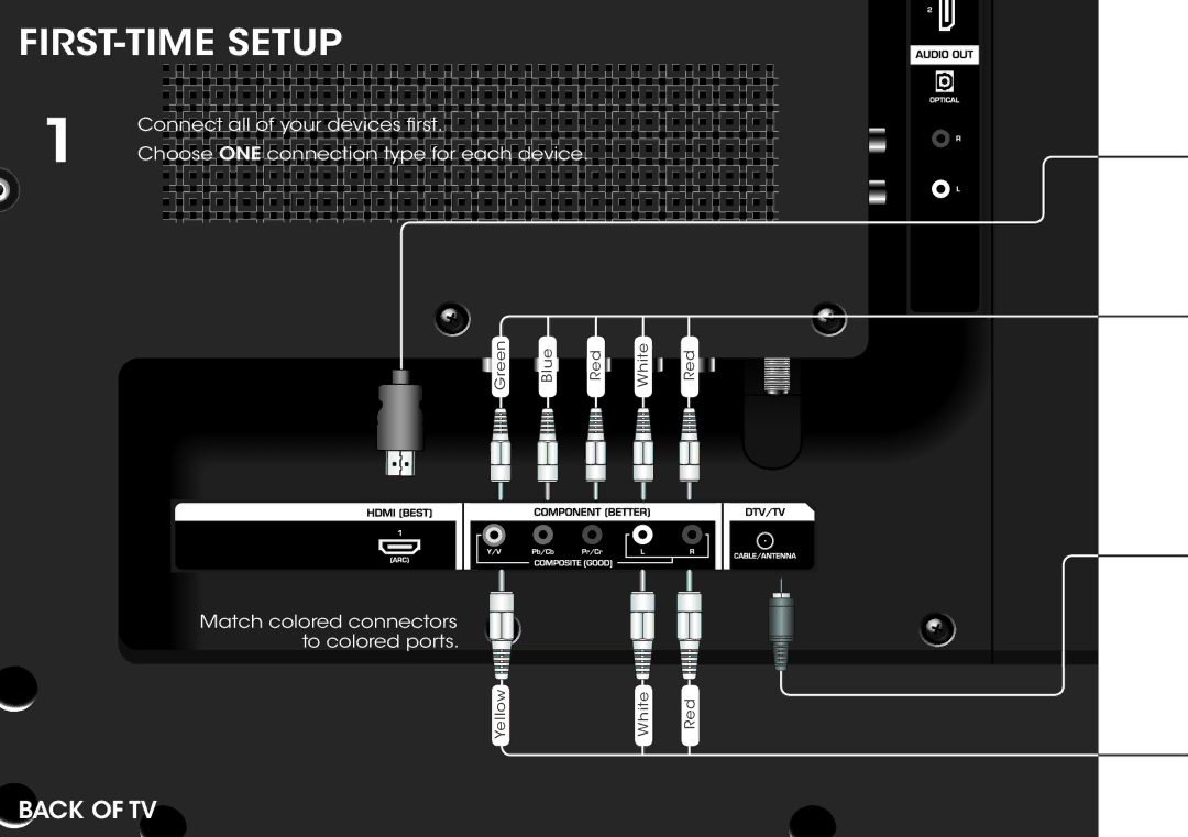 Vizio E400-B2 & E480-B2 quick start FIRST-TIME Setup 