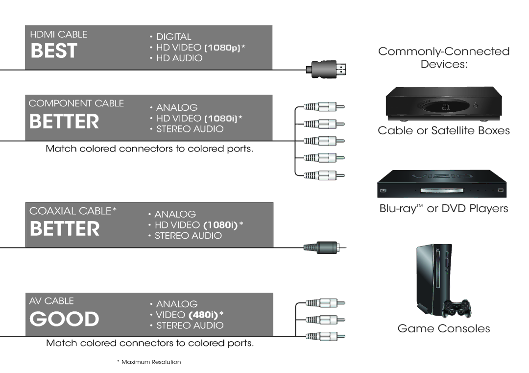 Vizio E400-B2 & E480-B2 quick start Best 