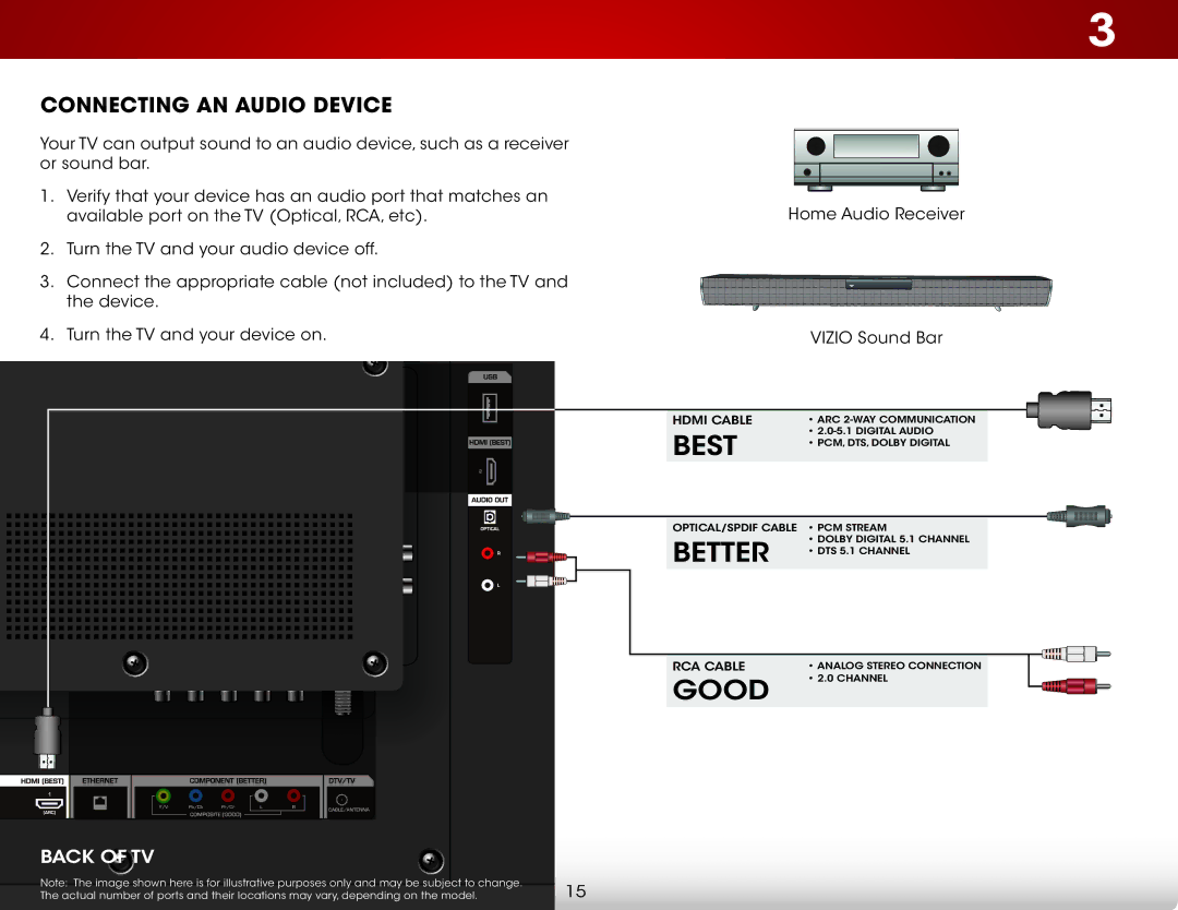 Vizio E320i-B2, E400i-B2 user manual Connecting AN Audio Device 