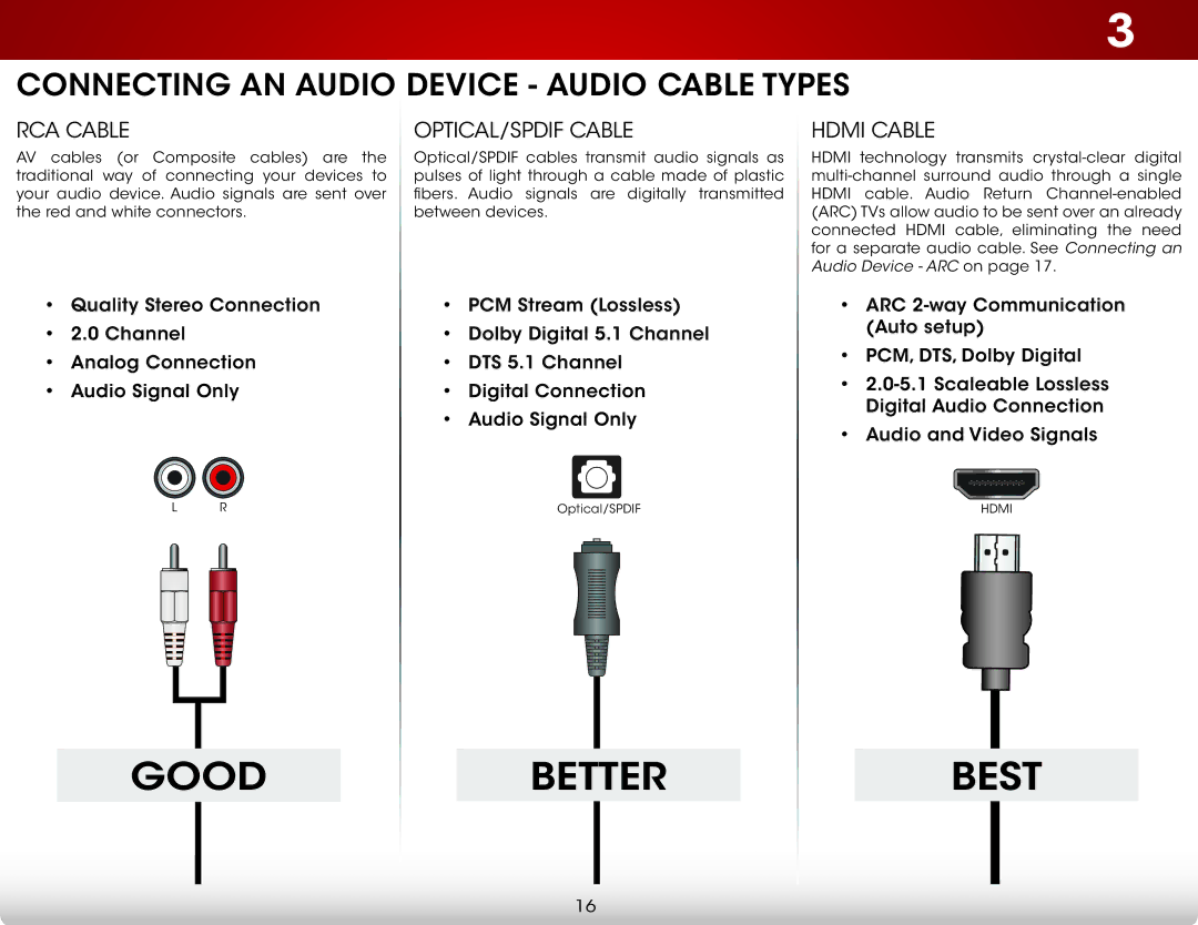 Vizio E400i-B2, E320i-B2 user manual Connecting AN Audio Device Audio Cable Types, RCA Cable OPTICAL/SPDIF Cable Hdmi Cable 