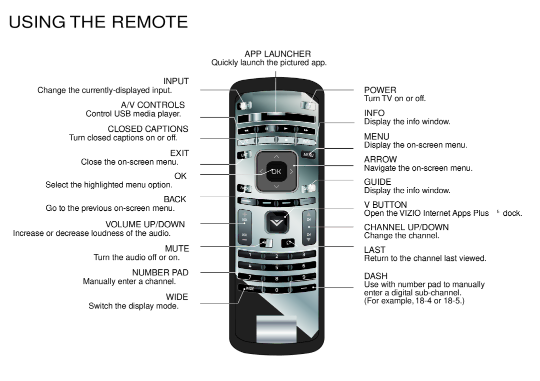 Vizio E400i-B2 quick start Using the Remote 