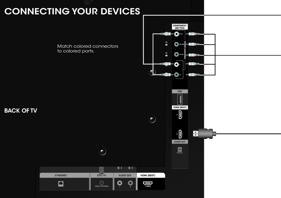 Vizio E4011-A2 quick start Connecting Your Devices 