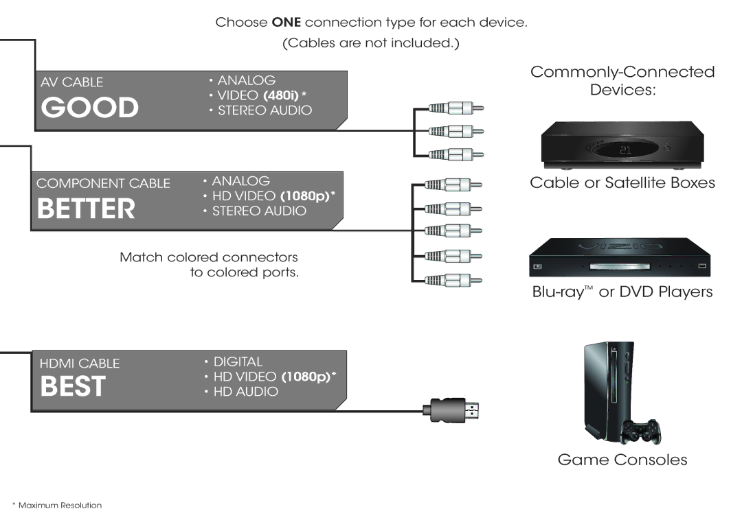 Vizio E4011-A2 quick start Good 