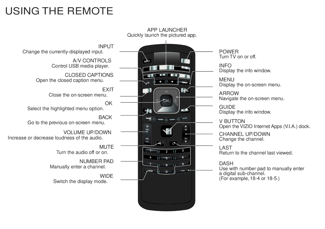 Vizio E4011-A2 quick start Using the Remote 