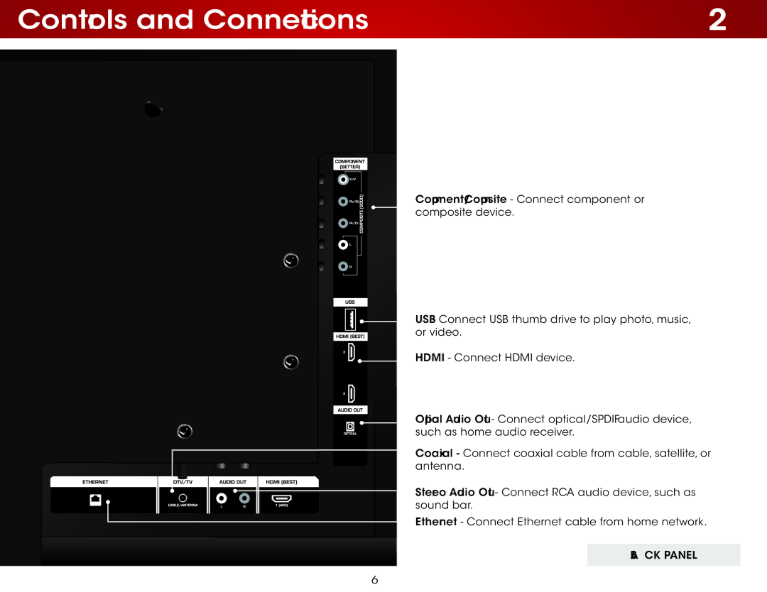 Vizio E401IA2 user manual Controls and Connections 