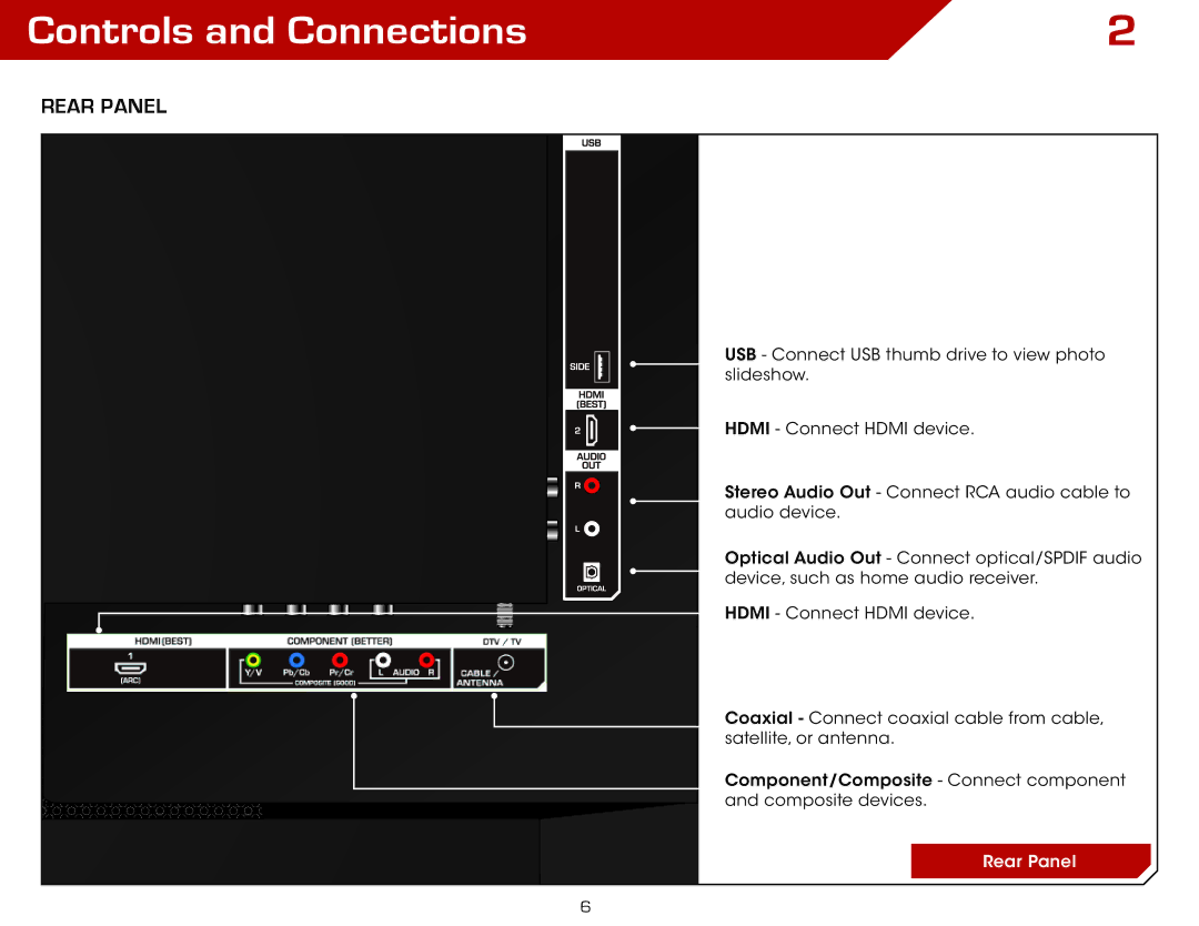 Vizio E420-A0, E420A0 manual Controls and Connections, Rear Panel 