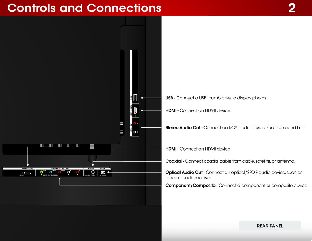 Vizio E420-B1 user manual Controls and Connections 