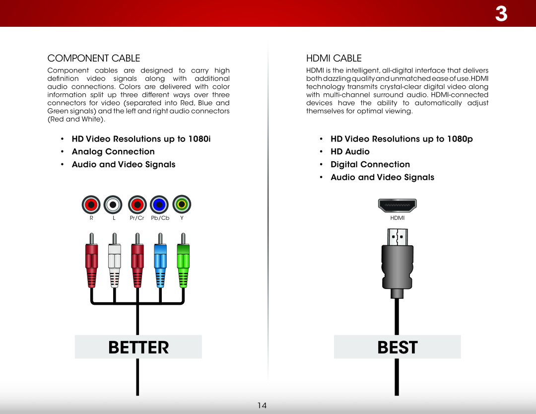 Vizio E420-B1 user manual Best, Component Cable, Hdmi Cable, Better, Pr/Cr Pb/Cb 