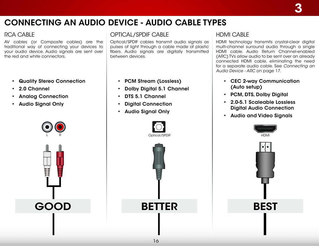 Vizio E420-B1 Connecting an Audio Device - Audio Cable Types, Rca Cable, Optical/Spdif Cable, Good, Better, Best 