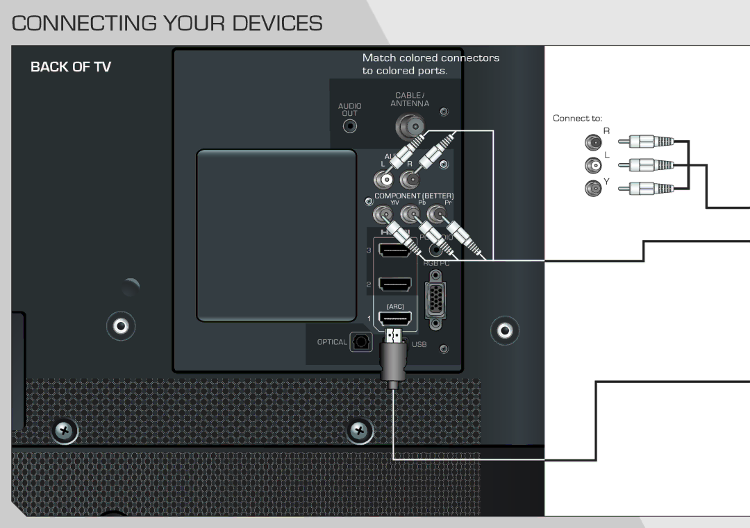 Vizio E420AR, E320AR quick start Connecting Your Devices 