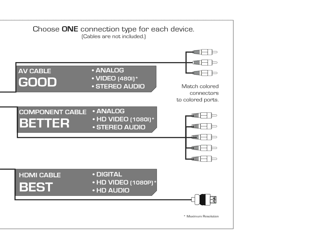 Vizio E320AR, E420AR quick start Good 