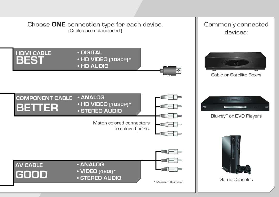 Vizio E420d-A0 quick start Best 