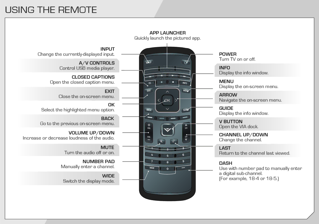 Vizio E420d-A0 quick start Using the Remote 