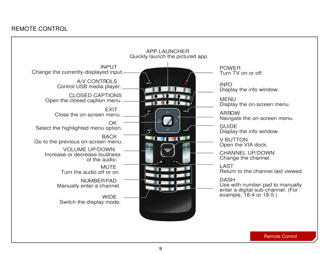 Vizio E420DA0 warranty Remote Control, Closed Captions 