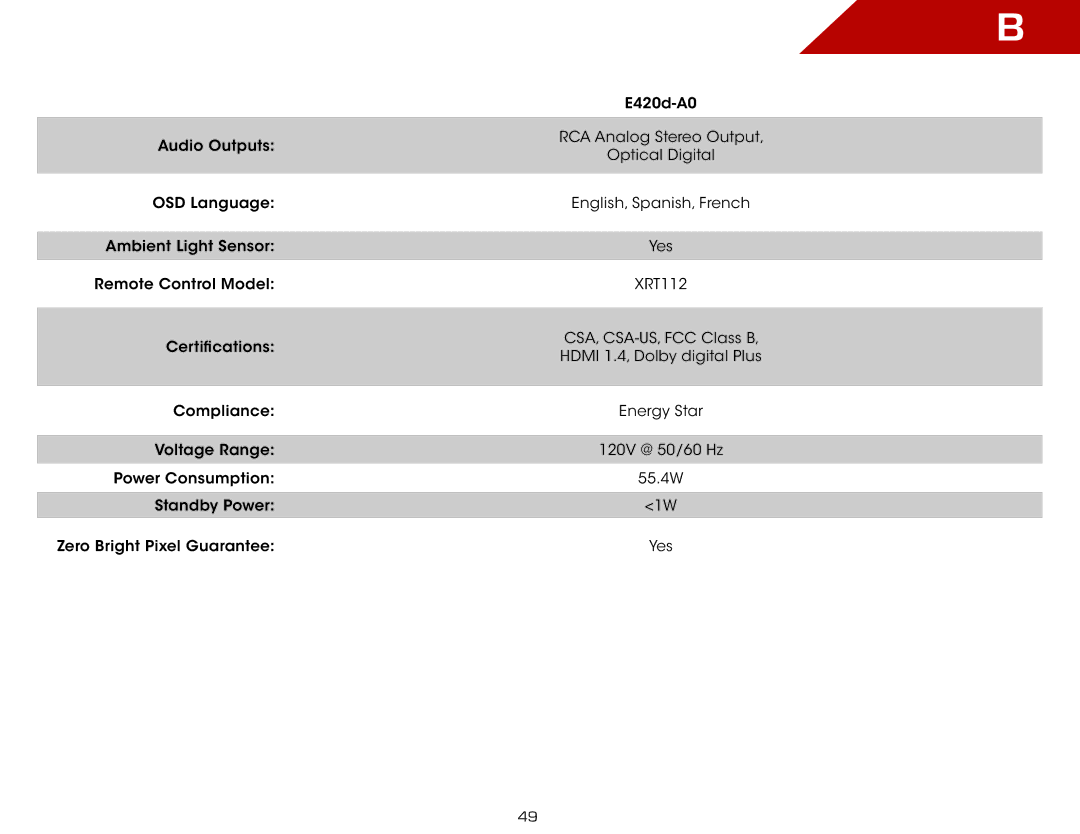 Vizio E420DA0 warranty 