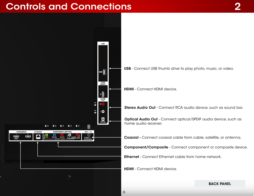 Vizio E420I-A0, E420IA0 user manual Controls and Connections 