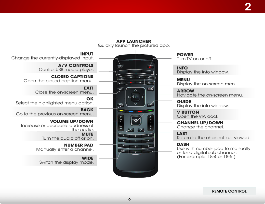 Vizio E420IA0, E420I-A0 user manual Remote Control 