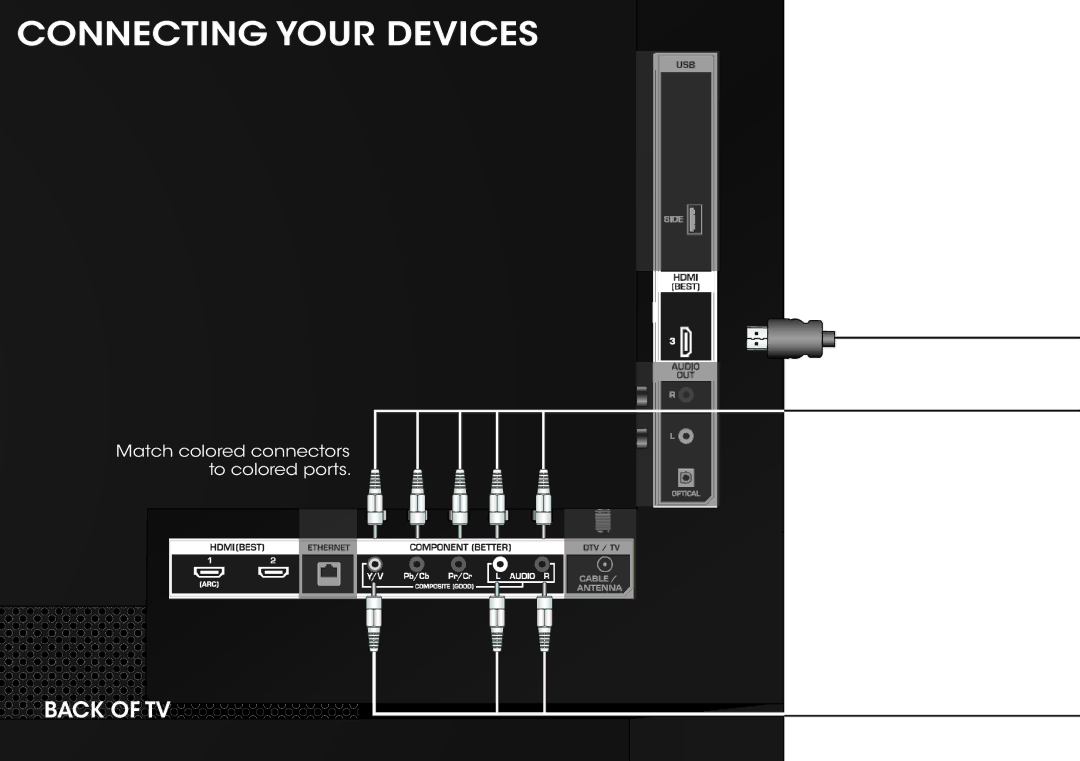 Vizio E420I-A0 quick start Connecting Your Devices 