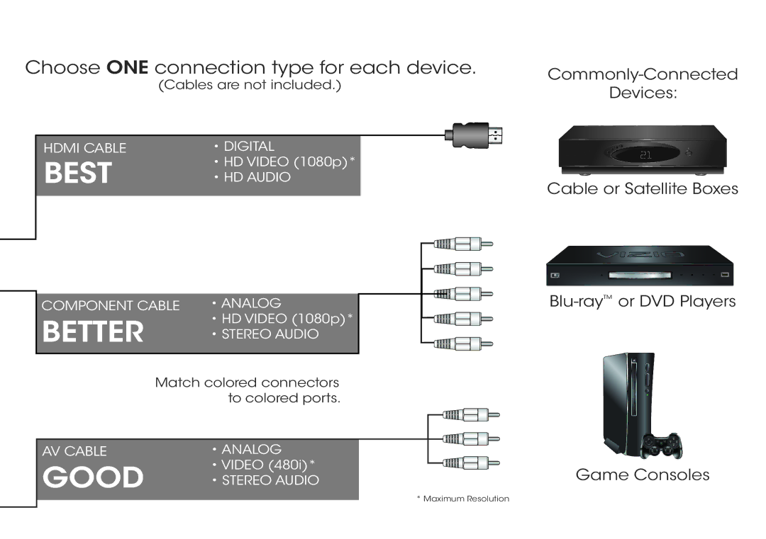 Vizio E420I-A0 quick start Best 