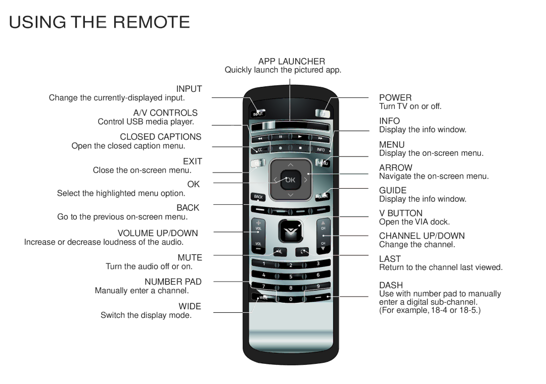 Vizio E420I-A0 quick start Using the Remote 