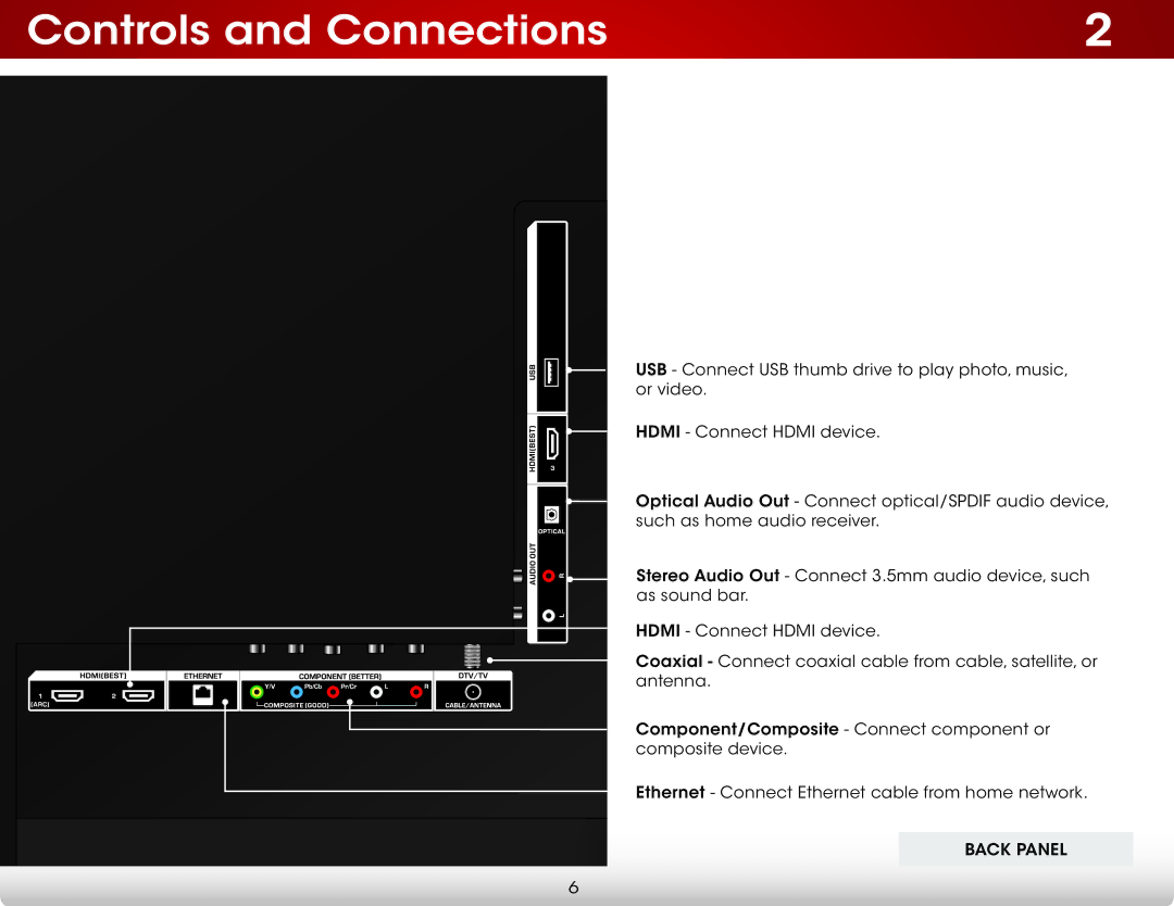 Vizio E420I-A1, E390I-A1, E390IA1 user manual Controls and Connections 