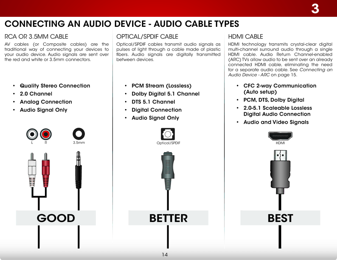 Vizio E390IA1, E420I-A1, E390I-A1 user manual Good Better 