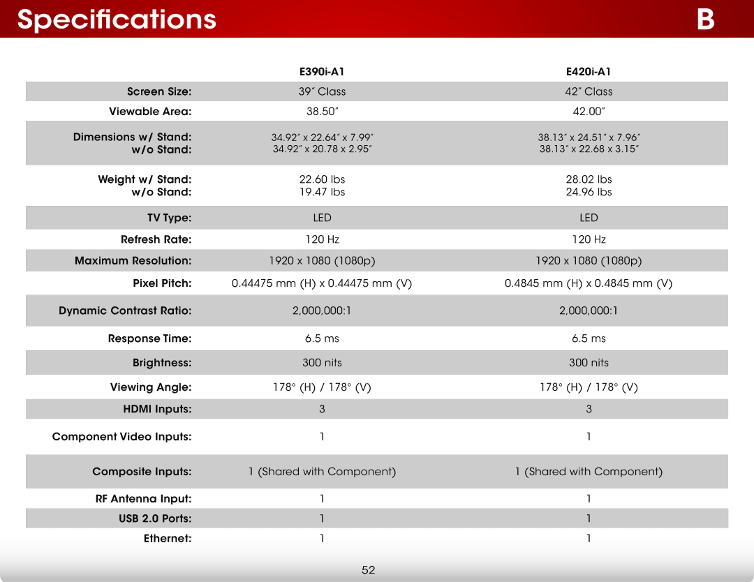 Vizio E390I-A1, E420I-A1, E390IA1 user manual Specifications, Led 