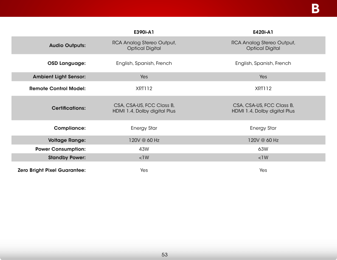 Vizio E390IA1, E420I-A1, E390I-A1 user manual 