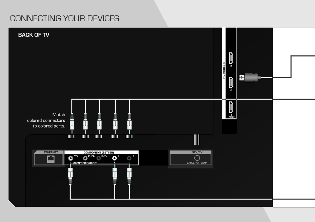 Vizio E420I-A1 quick start Connecting Your Devices 