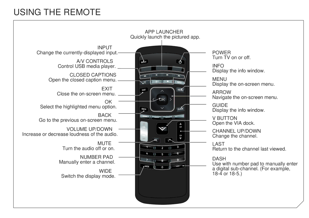 Vizio E420I-A1 quick start Using the Remote 