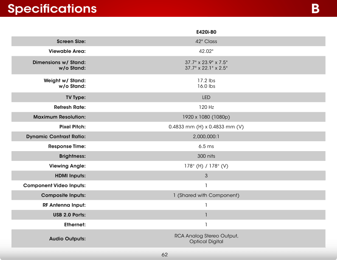 Vizio E420I-B0 user manual Specifications 