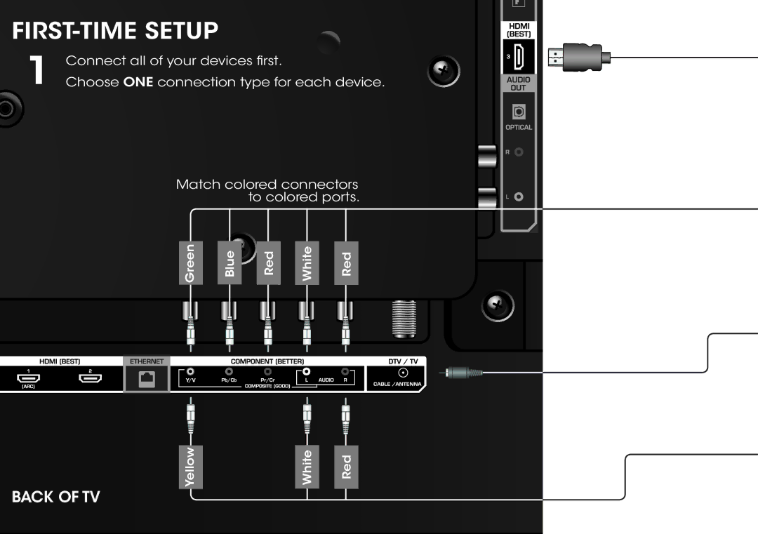 Vizio E420I-B0 manual FIRST-TIME Setup 