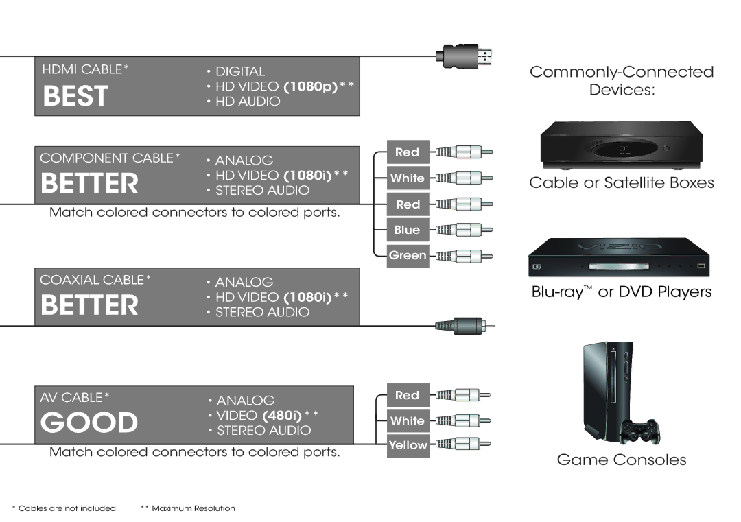 Vizio E420I-B0 manual Best 