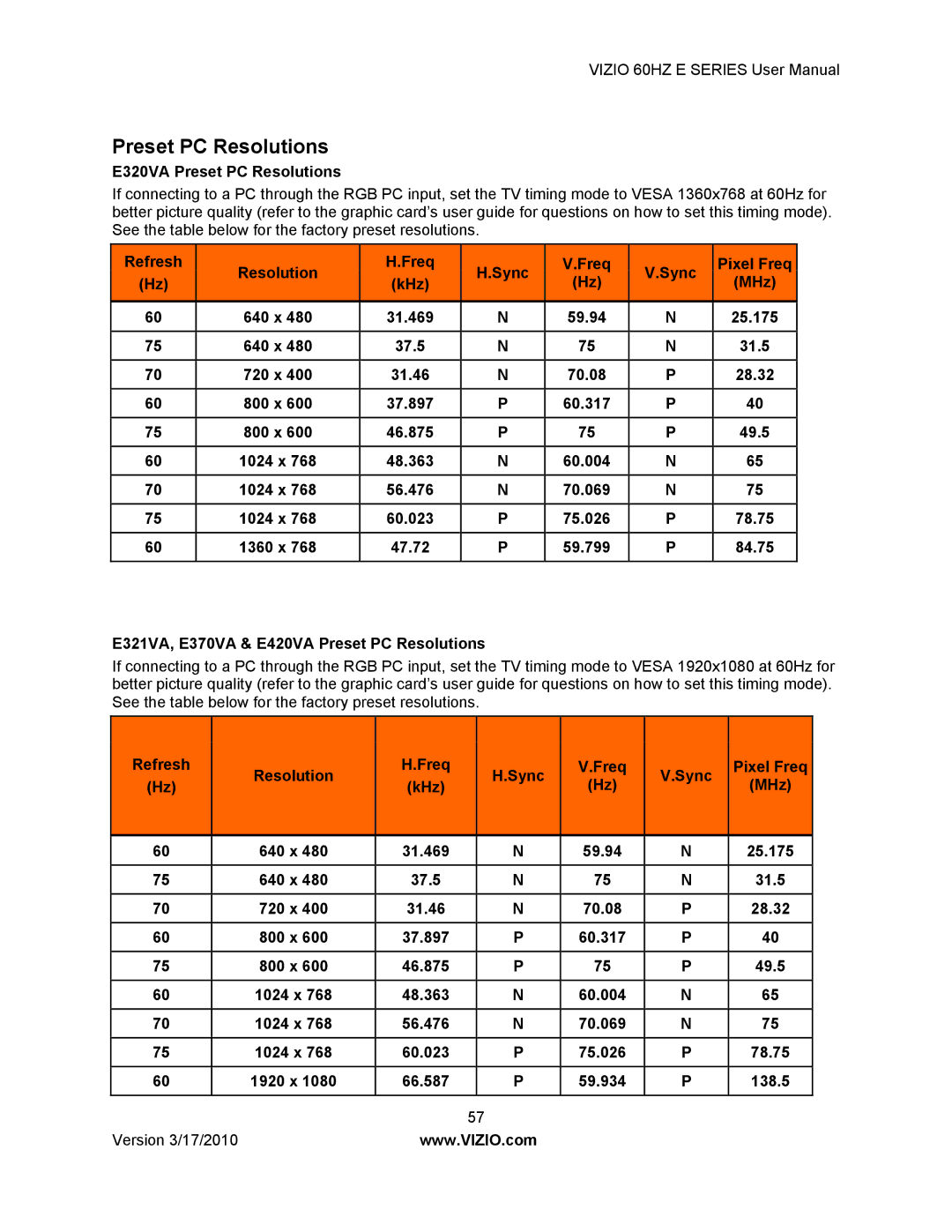 Vizio E370VA, E420VA 60HZ, E321VA manual E320VA Preset PC Resolutions 