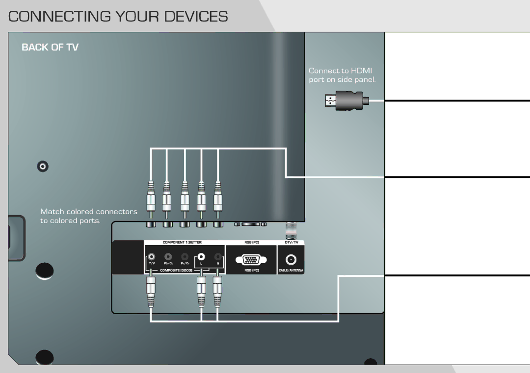 Vizio E420VA, E320VA manual Connecting Your Devices 