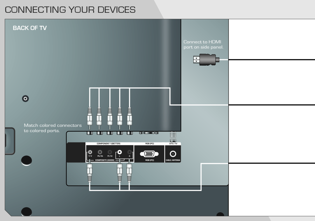 Vizio E420VA, E320VA manual Connecting Your Devices, Back Of Tv, Connect to HDMI port on side panel 