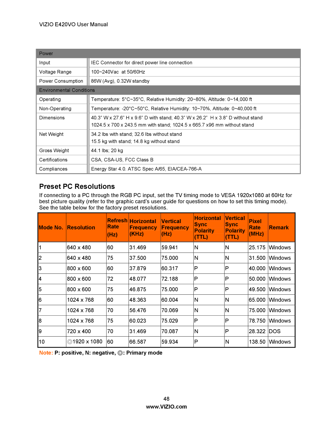 Vizio E420VO manual Preset PC Resolutions, Ttl 