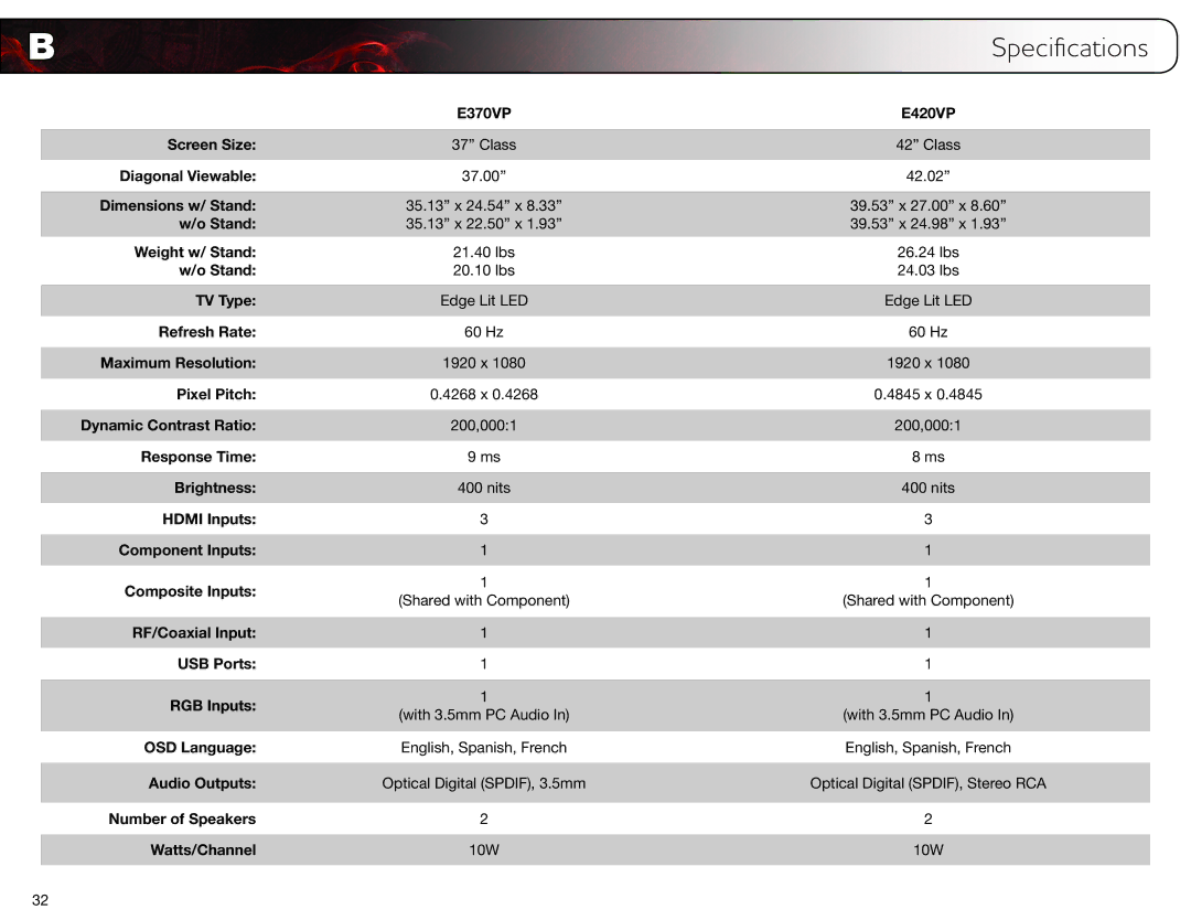 Vizio E420VP, E370VP user manual Specifications 