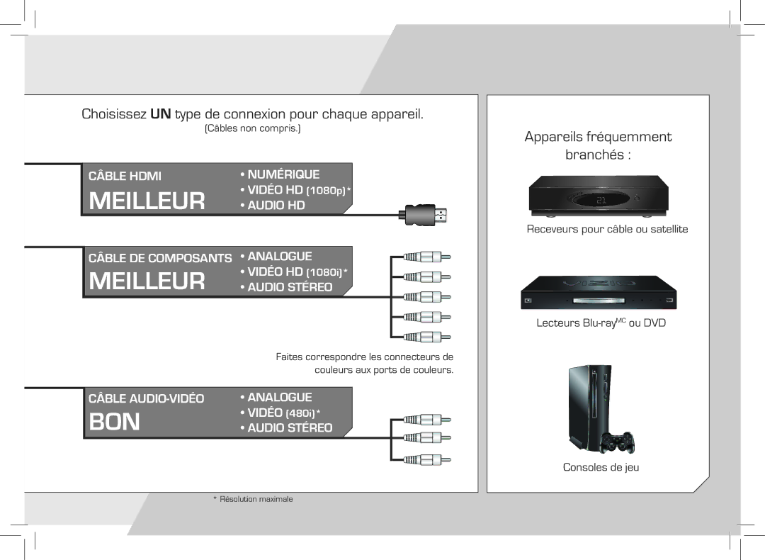 Vizio E420VSE-NA quick start Meilleur 