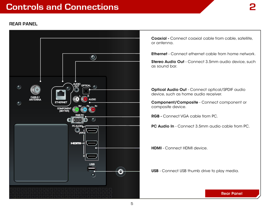 Vizio E422AR, E322AR warranty Controls and Connections, Rear Panel 