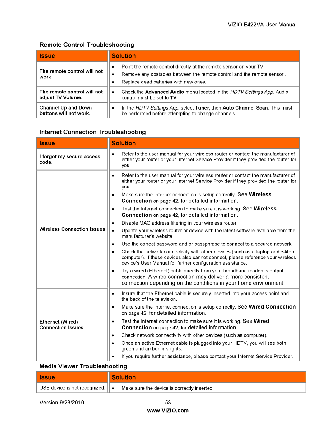 Vizio E422VA manual Remote Control Troubleshooting Issue, Internet Connection Troubleshooting Issue 