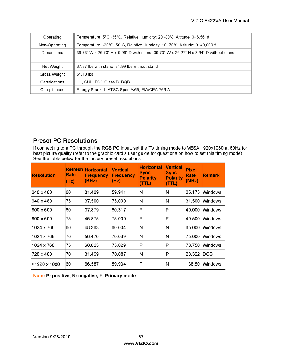 Vizio E422VA manual Preset PC Resolutions 