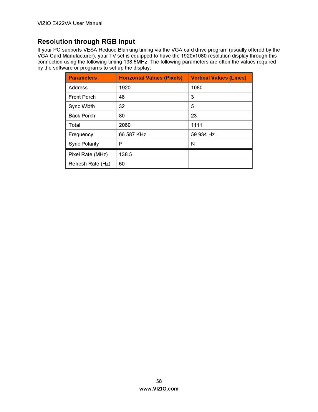 Vizio E422VA manual Resolution through RGB Input, Parameters Horizontal Values Pixels Vertical Values Lines 