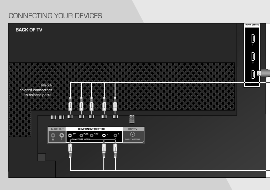 Vizio E461-A1 quick start Connecting YOUr Devices 