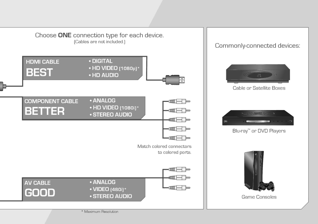 Vizio E461-A1 quick start Best 